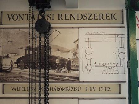 Museo de Electrónecnia de Hungría
