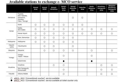 JR West Official: Pase de tren de 4 días para el área de San JR West Official: Pase de tren de 4 días para el área de San'in-O