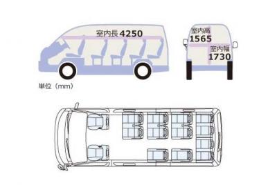 TOKYO by Minivan Toyota COMMUTER Personaliza tu itinerario